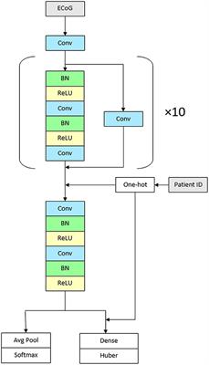 Expert-Level Intracranial Electroencephalogram Ictal Pattern Detection by a Deep Learning Neural Network